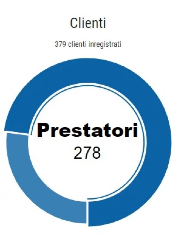 Cum am întrat în luna Mai... Mulțumim!